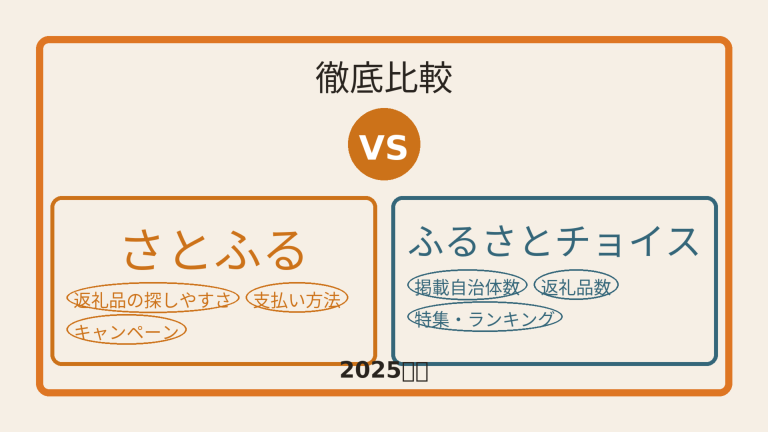 さとふるとふるさとチョイスはどっちがいい？8項目で違いを徹底比較！ | ふるさとどっとこむ